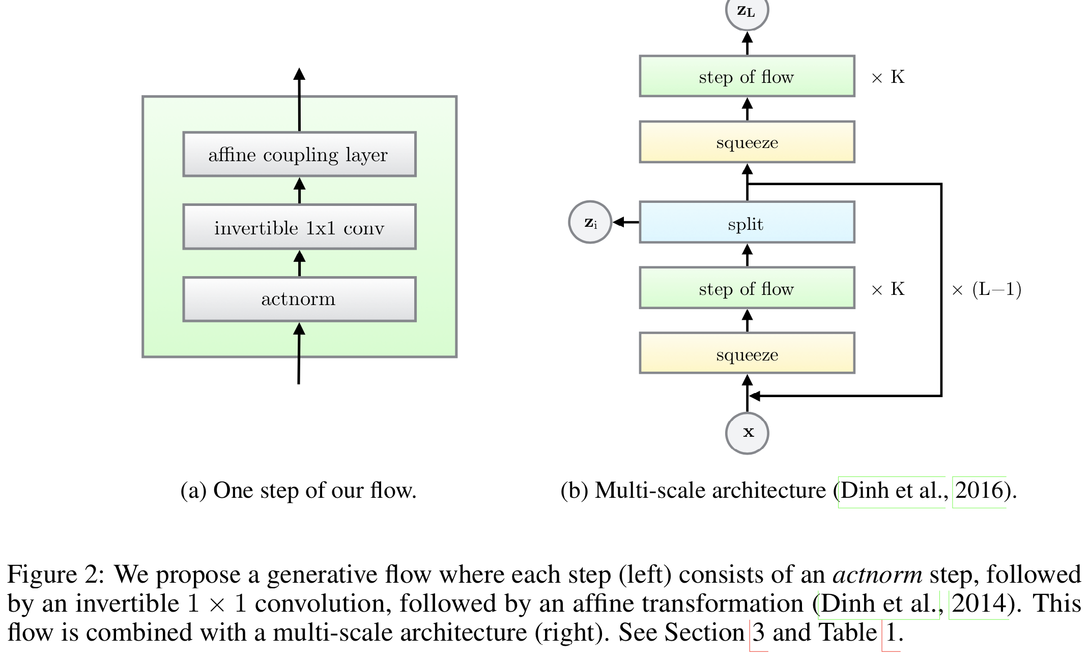 Flow-model